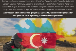 Azerbaycan Adım Adım Zafere Gidiyor